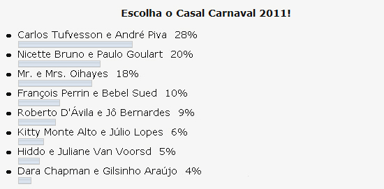 Enquete Casal Carnaval 20112 Os Mais Bem Vestidos Edição Especial Carnaval 2011!